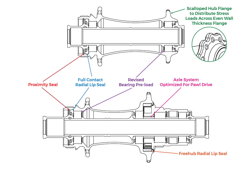 A diagram of the Solix Classic Hubset